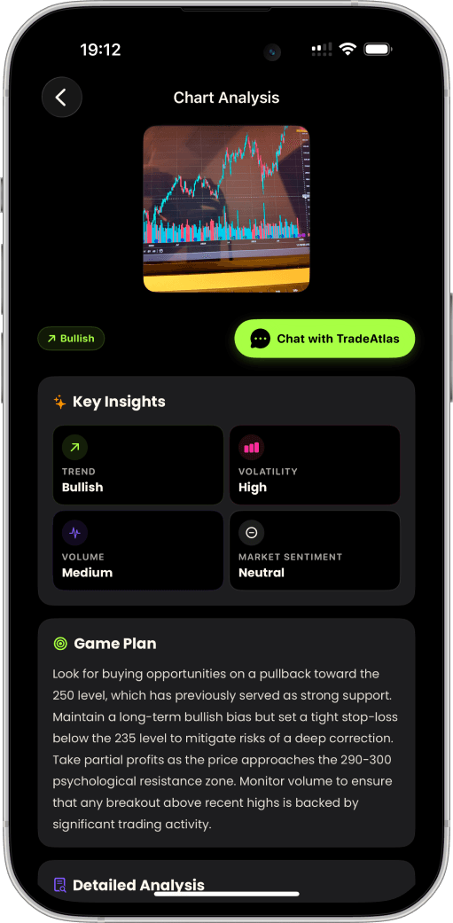 TradeAtlas iOS app showing AI-powered chart analysis with pattern recognition, support/resistance levels, and trading signals for stocks, crypto, and forex